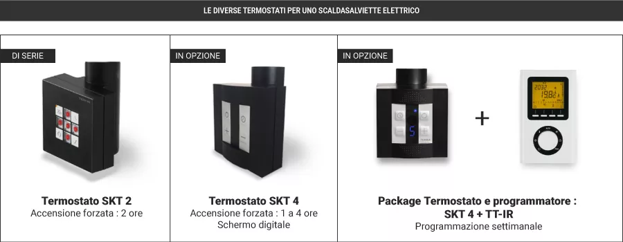 raccordi scaldasalviette elettrici
